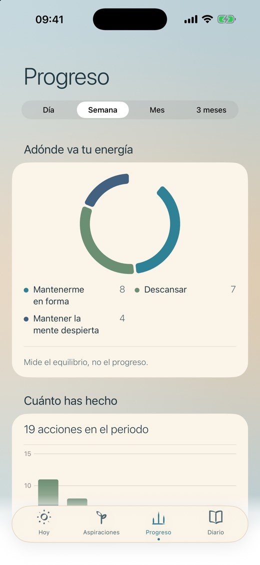 Los gráficos de la semana